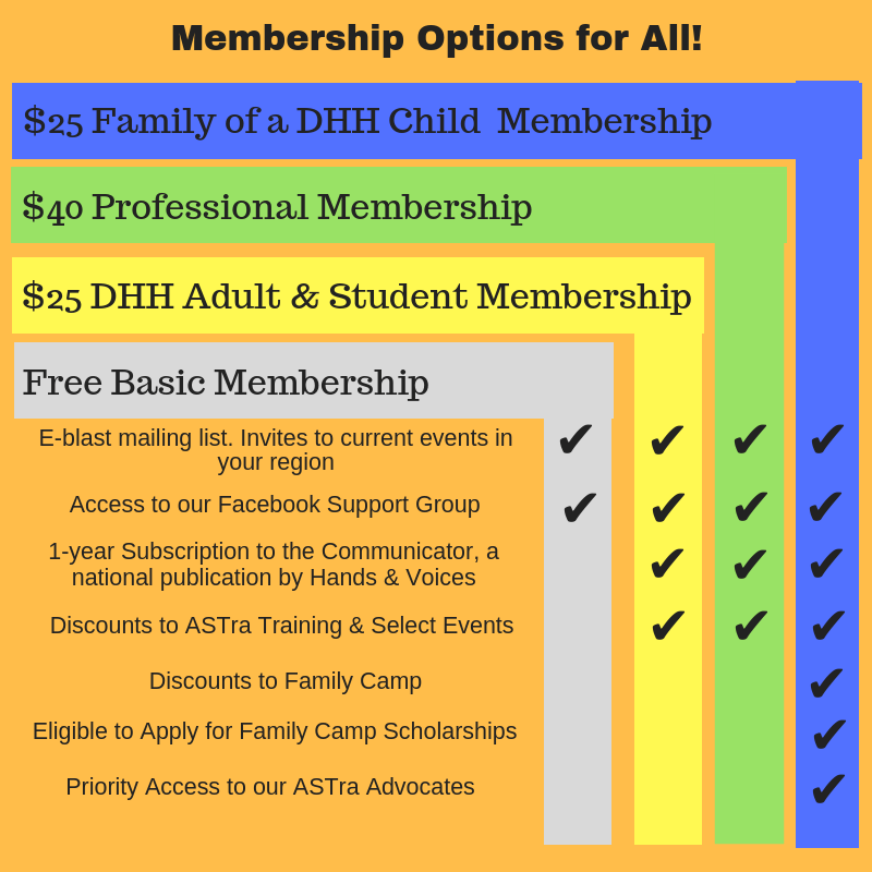 Graphic explaining benefits to members